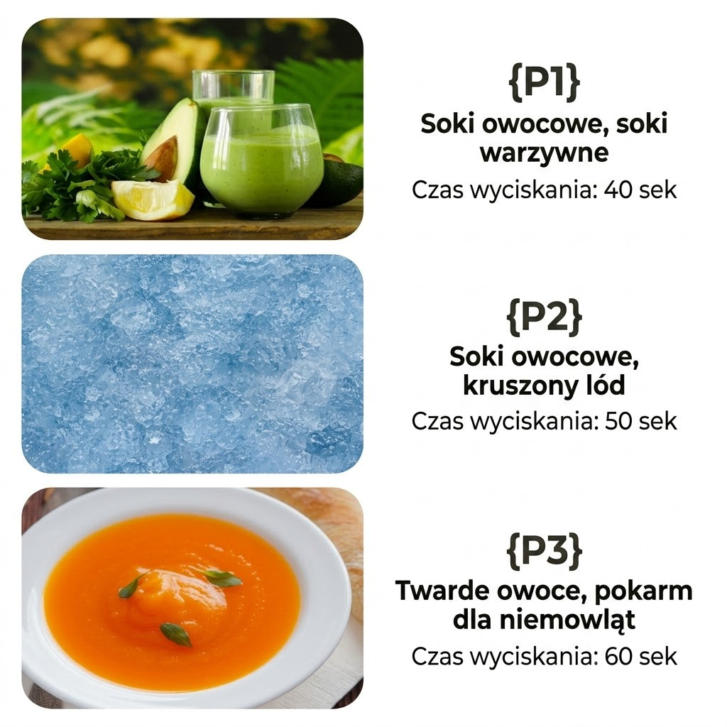 Blender przenośny — infografika trzech programów P1, P2 i P3
