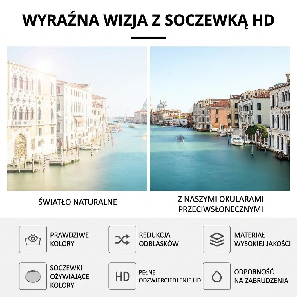 Okulary rowerowe — infografika widoku przez soczewkę