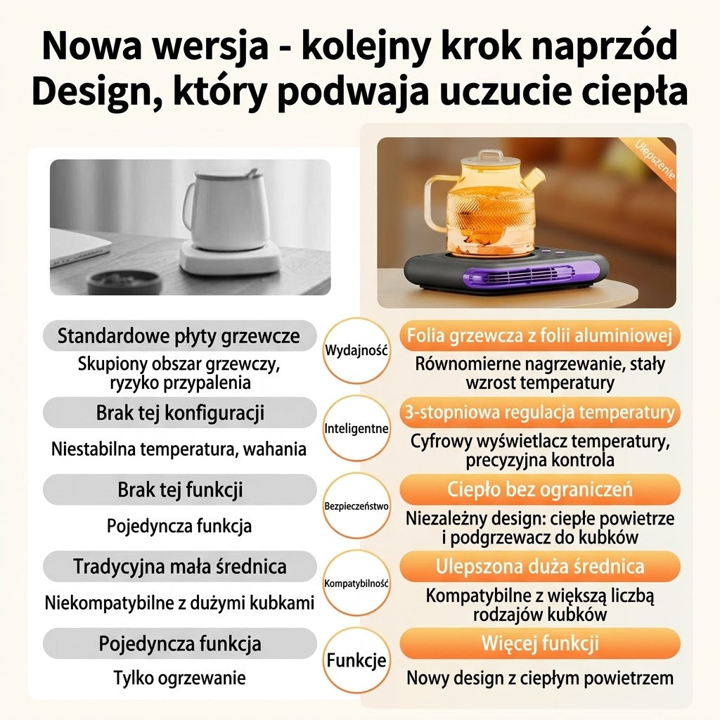 WarmDesk™ 2w1 – Inteligentny Podgrzewacz do Kubków i Ogrzewacz Dłoni na Biurko。