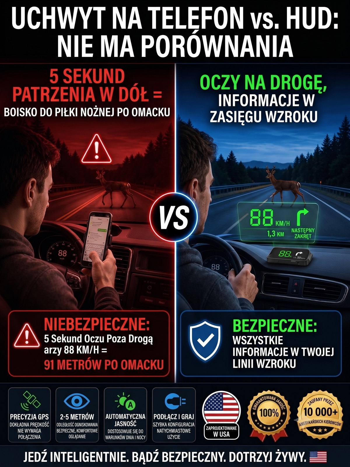 Wyświetlacz samochodowy HUD — porównanie położenia telefonu i projekcji HUD podczas jazdy