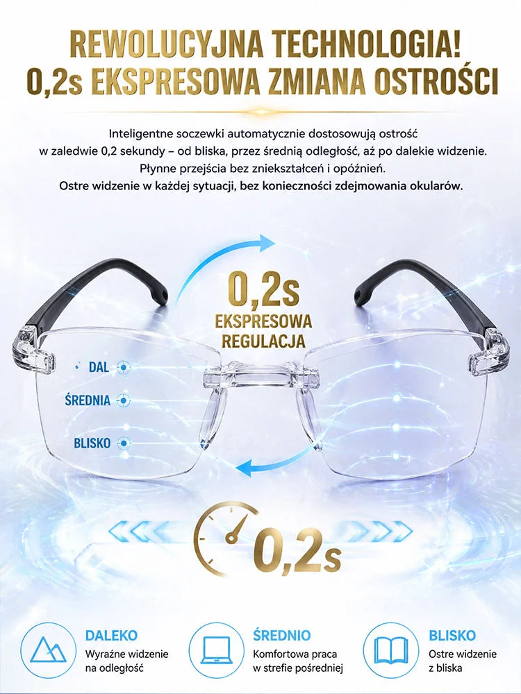 Okulary do czytania — infografika soczewek do patrzenia z różnej odległości